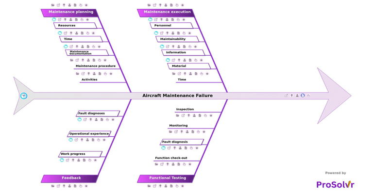 aircraft maintenance failure