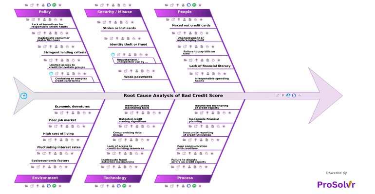 bad credit score