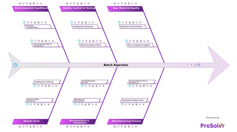 Batch Rejection
