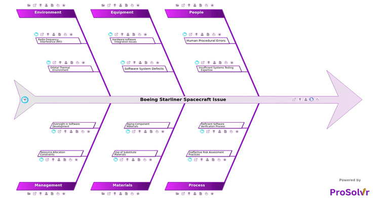 Boeing Starliner Spacecraft Issue