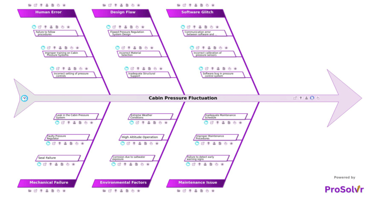 Cabin Pressure Fluctuation