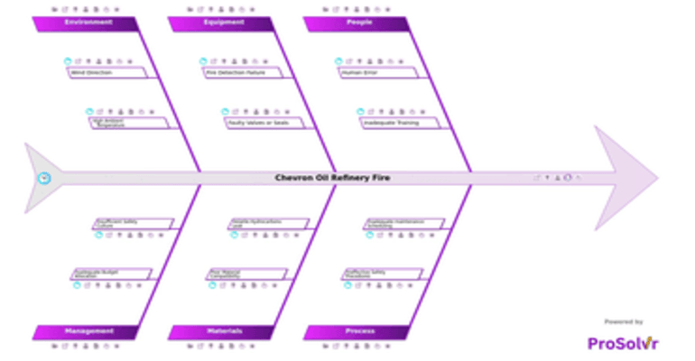 Chevron Oil Refinery Fire