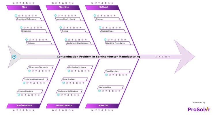 contamination defects