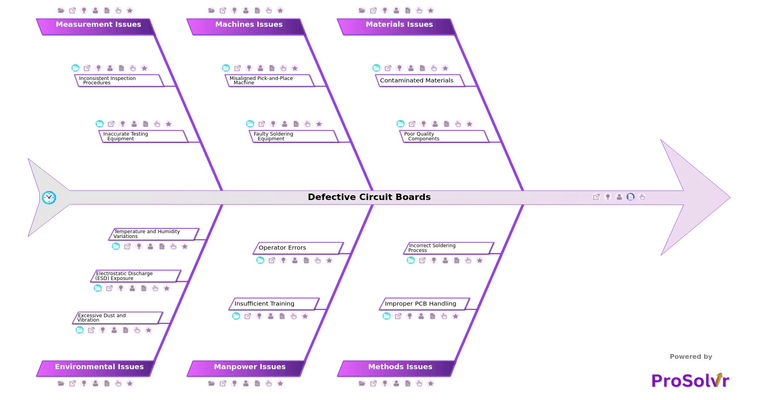 Defective Circuit Boards