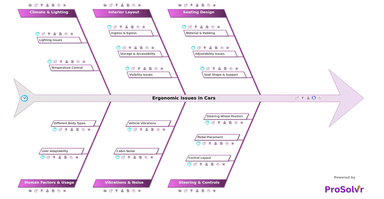 Ergonomic Issues in Cars