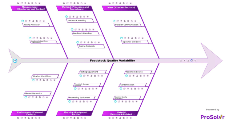 Feedstock Quality Variability