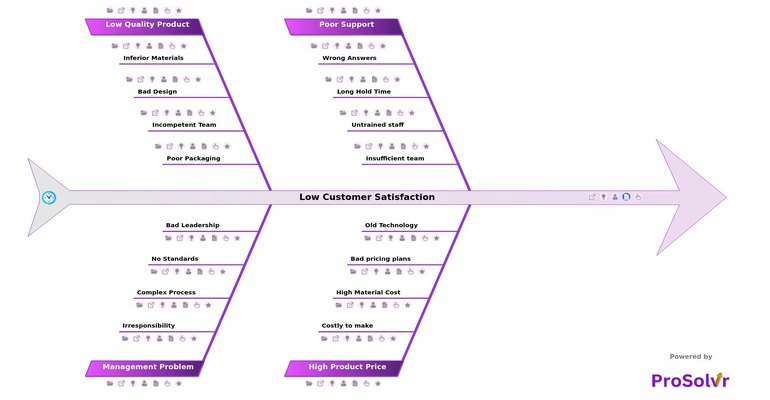 low-customer-satisfaction