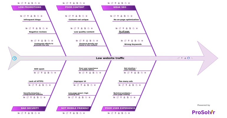 low-website-traffic