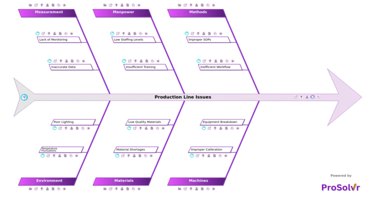 Production Line Issues