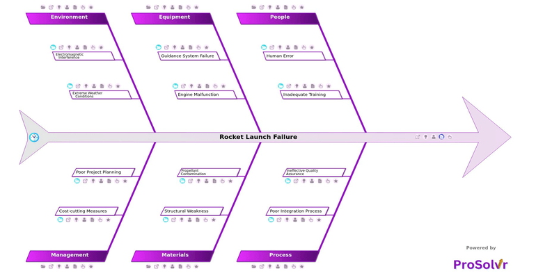 Rocket Launch Failure