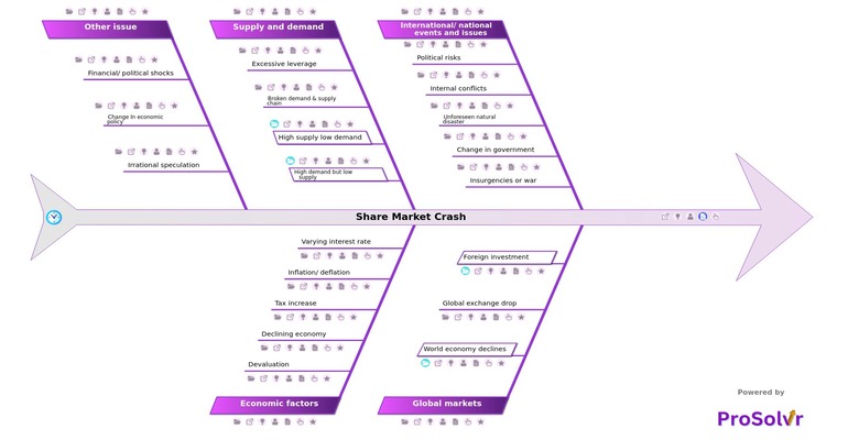 share market crash root cause analysis