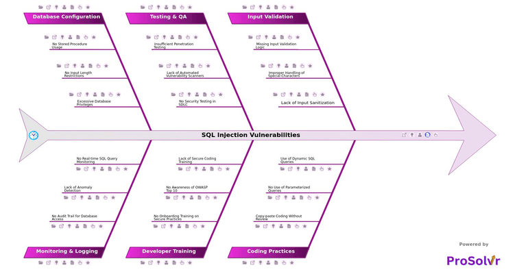 SQL Injection Vulnerabilities