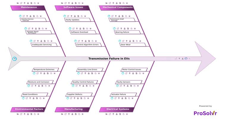 Transmission Failure in EVs