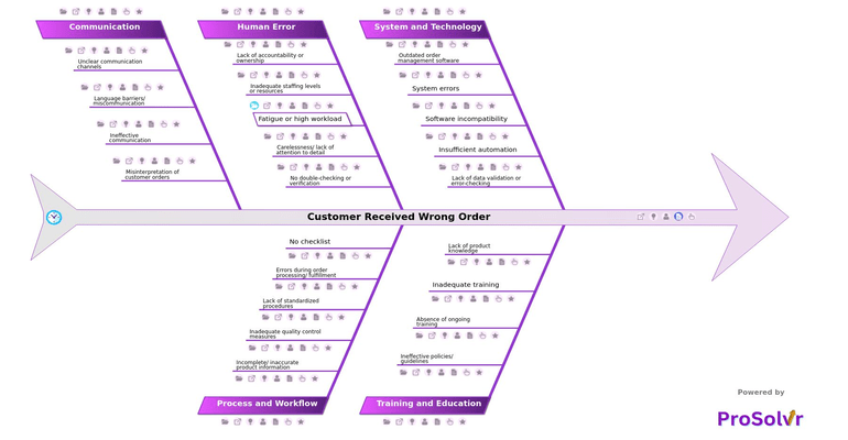 Customer Received Wrong Order