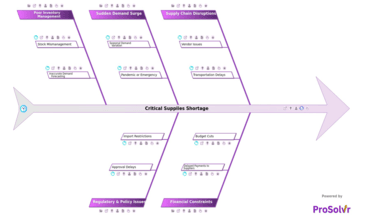 Critical Supplies Shortage