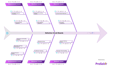 Defective Circuit Boards RCA