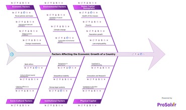 economic-growth-root-cause-analysis