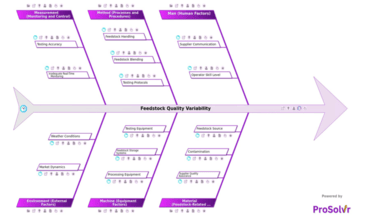 RCA of Feedstock Quality Variability