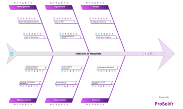 Infection in Hospitals
