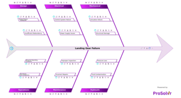 Landing Gear Failure