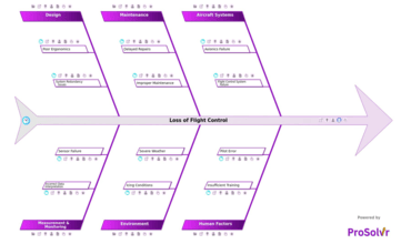 Loss of Flight Control