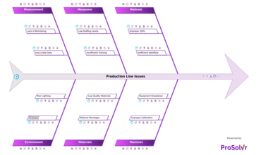 Production Line Issues