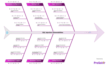 RCA of SQL Injection Vulnerabilities