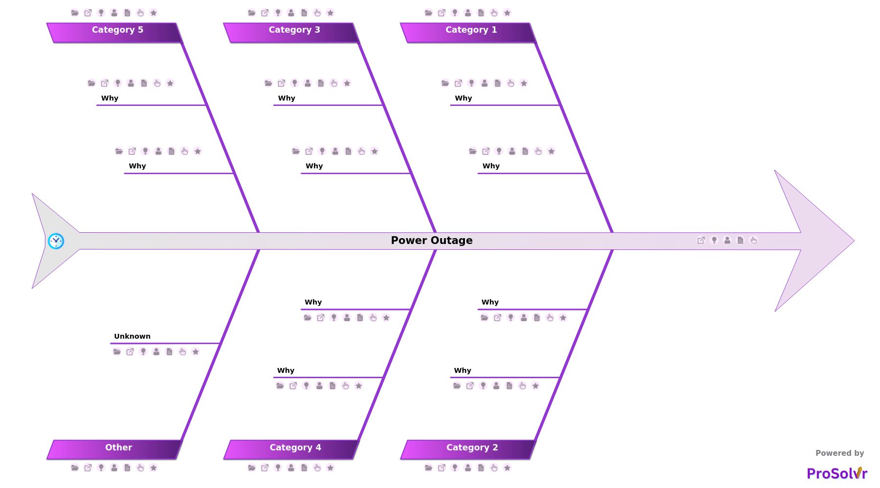 ProSolvr fishbone 