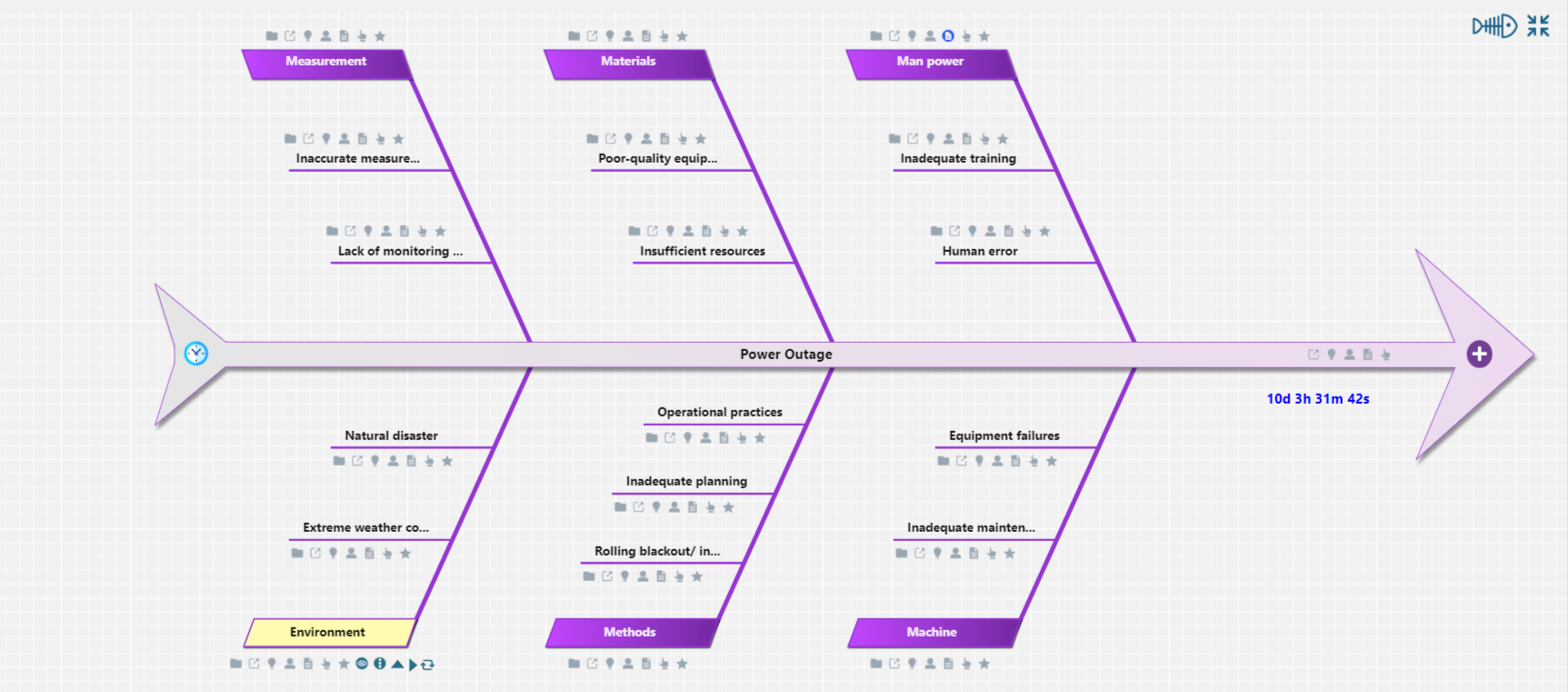ProSolvr fishbone rename causes gets updated in Jira 