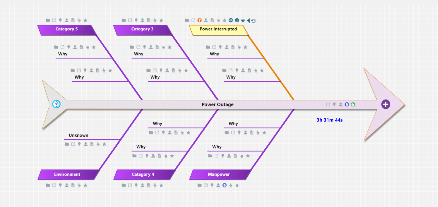 cause status fishbone